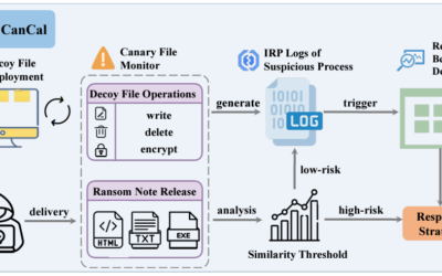 CanCal : Détection légère et instantanée des ransomwares en milieu industriel